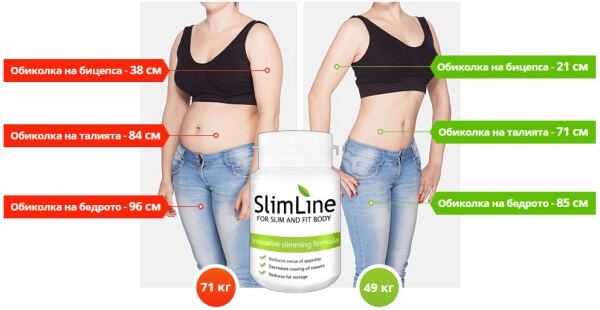 slim line, ефекти