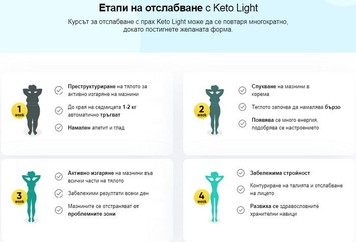 как действа кето лайт плюс мнения и коментари