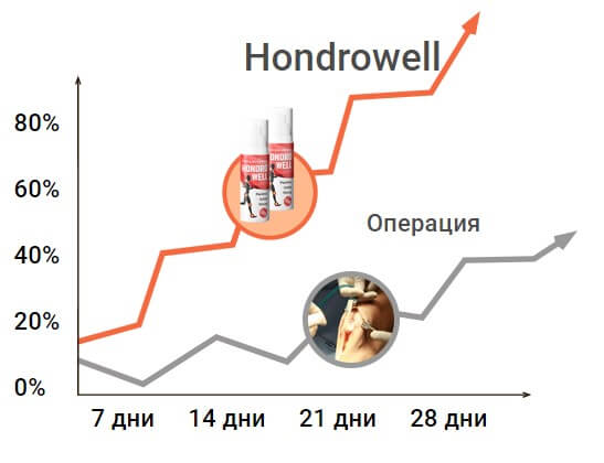 ефекти, honrowell, състав