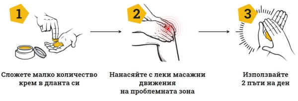 инструкция и употреба на крем Варикрем за варикозни вени