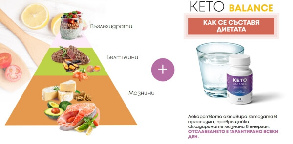 Keto Balance капсули прием инструкция