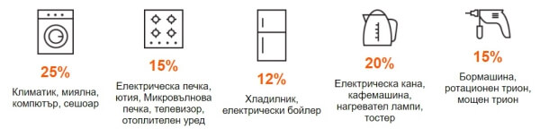 Какво Представлява Electricity Saving Box?