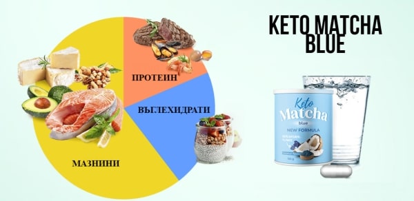 Инструкция за употреба